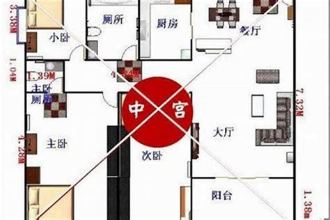 房子九宫格怎么看|房屋的九宫位，你知道如何确定吗？干货珍藏